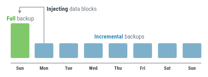 ../../_images/Incremental_backups.png